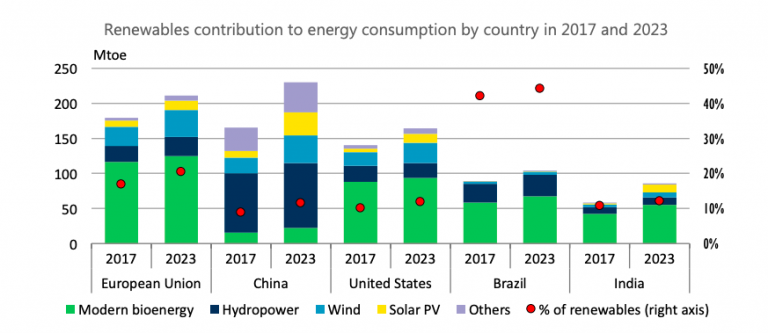 China’s many hurdles to green its electricity production - Blog de l ...