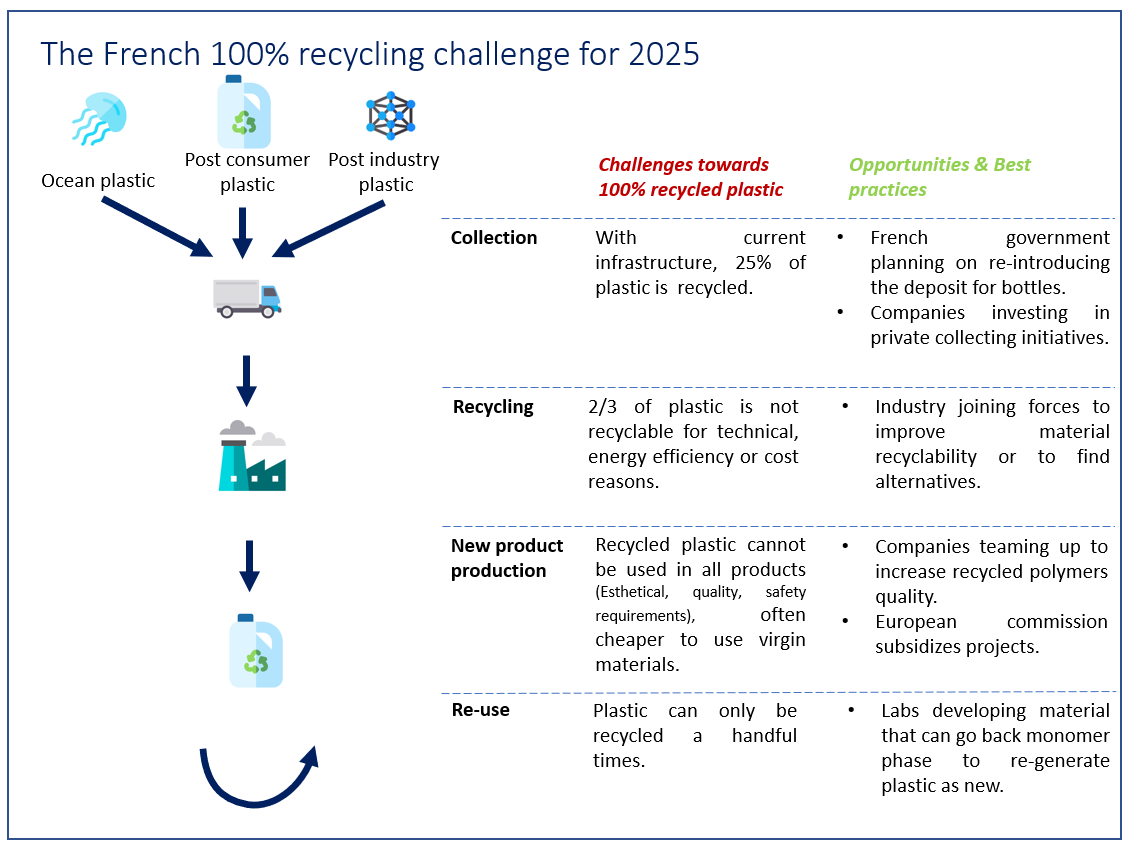 Recycled Plastics Solutions