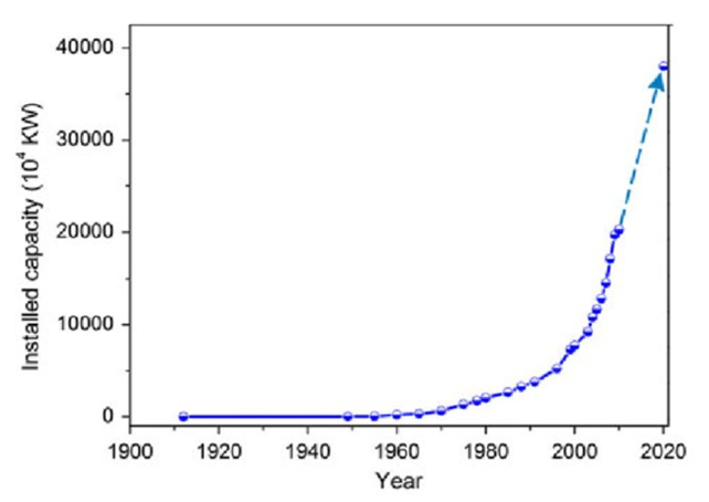 Figure 1. Hydropower development in China (Ran & Lu, 2013)