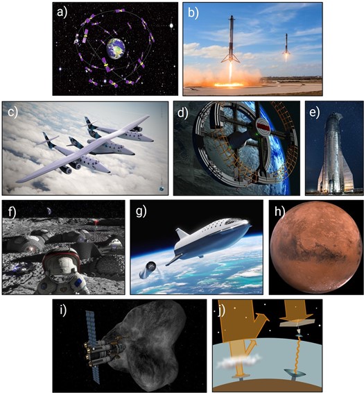 Figure 1 - Illustrations of current and future trends and projects. a) Satellite constellation. Almost 100 companies are proposing one, with the majority to be launched in the 2020s8,9; b) SpaceX’s Falcon Heavy boosters landing in 201810; c) Virgin Galactic’s SpaceShipTwo for space tourism and its carrier aircraft. First tourism trips in 202111; d) Several companies announced plans of space hotels for the coming years12,13; e) SpaceX plans to develop Earth-to-Earth hypersonic travel using its Starship, connecting New York to Shanghai in 39mins. First tests possibly in 202214,15; f) NASA plans to build a base on the Moon by the end of 2020s as part of its Artemis program16,17; g) SpaceX’s Starship en route to Mars. First crewed flight planned in 202618; h) SpaceX plans to send 1 million people to Mars by 2050 (>1000 flights/year required)19,20; i) Asteroid mining. First sample return mission completed in 2020. First commercial mission 2040s21,22; j) Space-based solar power. China plans to generate 1MW by 2030, and to have a commercially viable plant by 205023,24.