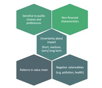 Figure 2. “Points communs des facteurs ESG” (Report on management and supervision of ESG Risks for credit institutions and investment firms, 2021)
