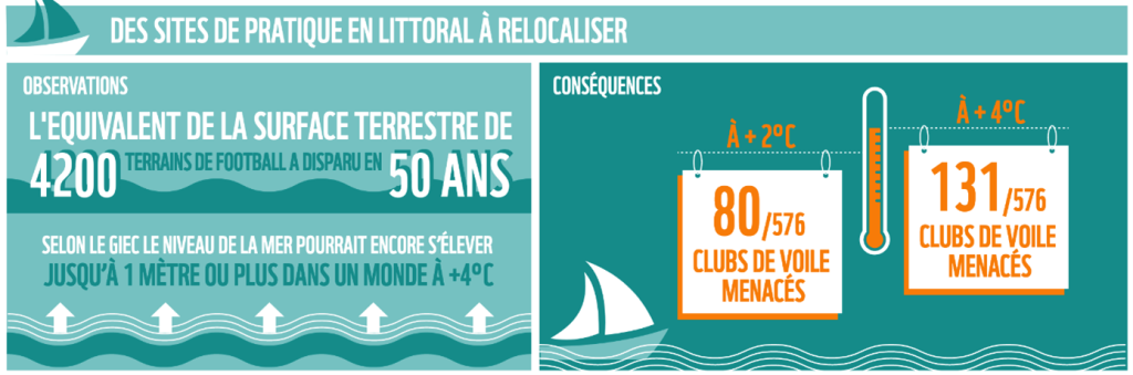 Infographie de WWF France (2021)