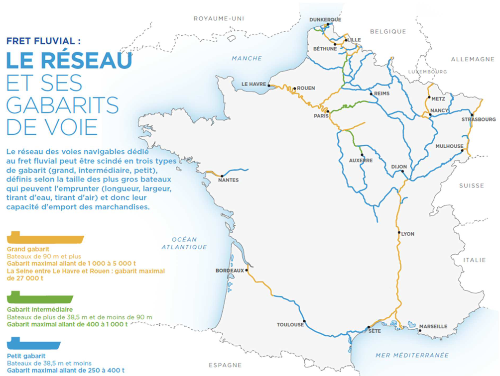 Fig. 3 : Carte des voies navigables de France par gabarit, VNF [6]