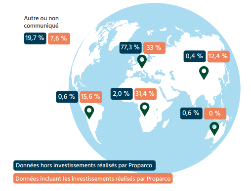 Répartition du canal investi selon la destination géographique en 2022, FAIR et France Invest