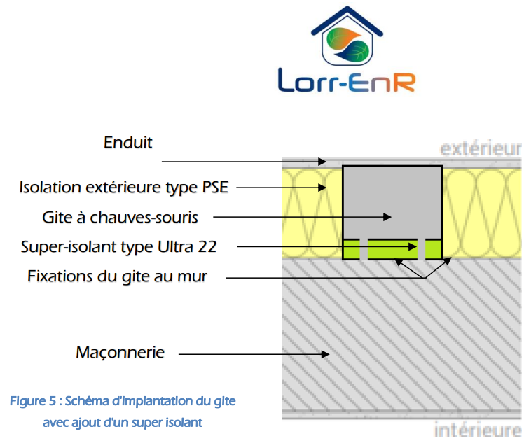 Source : Dossier de demande de dérogation de destruction d’habitats d’espèces protégées, Association Nature du Nogentais, Mon Logis -Groupe ActionLogement