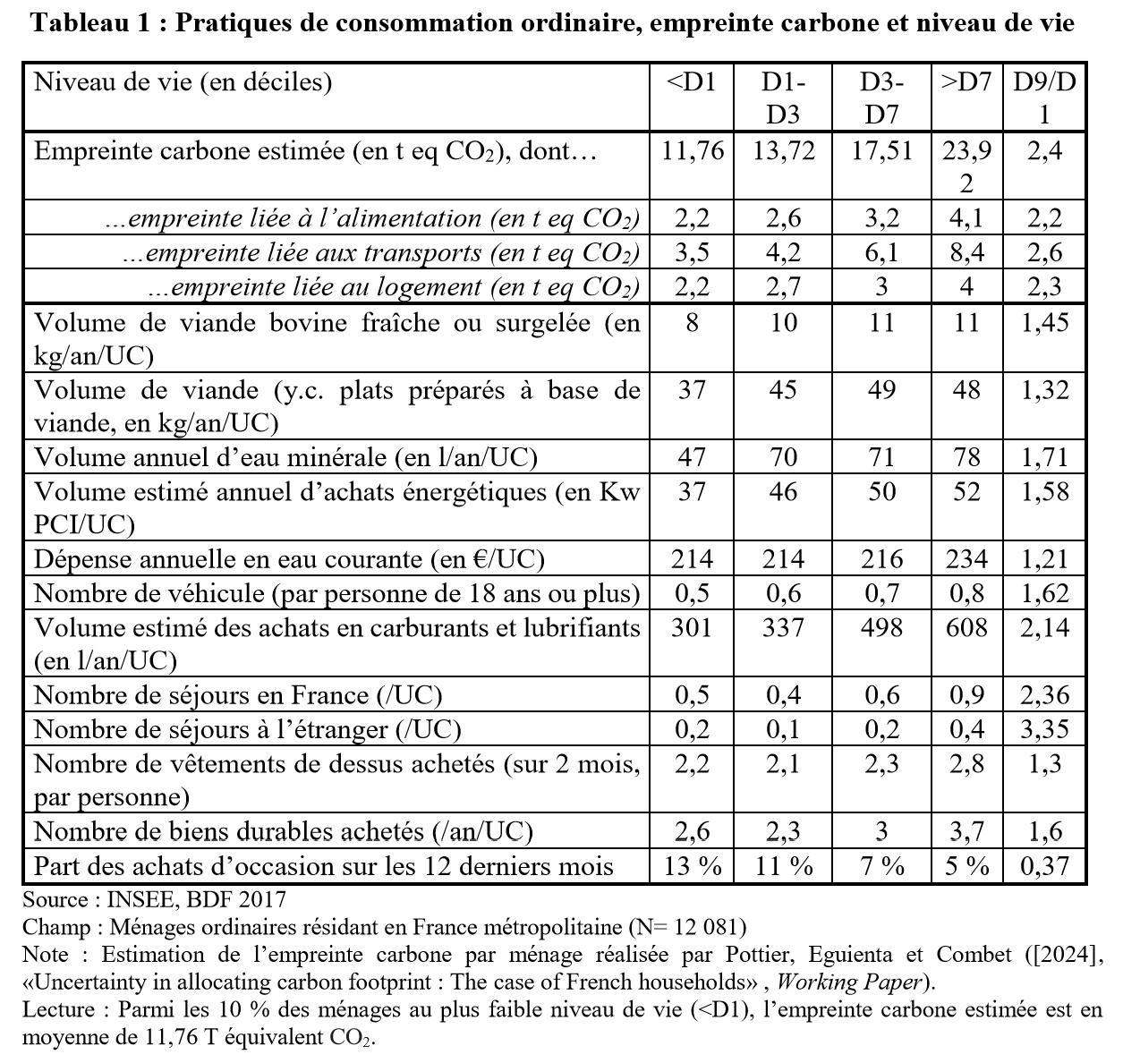 Transition écologique et justice sociale : incompatibilité ou opportunité ?