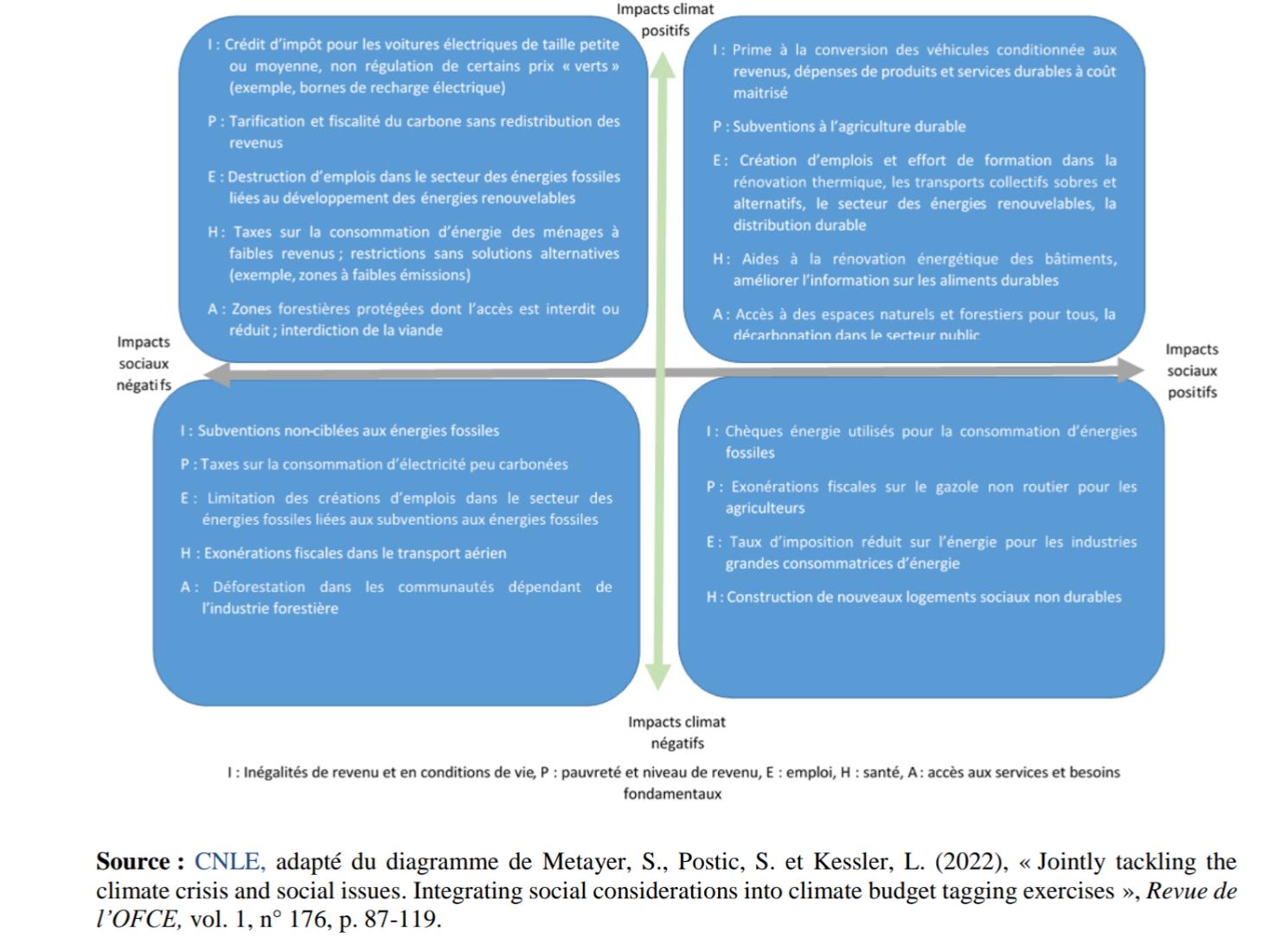 Transition écologique et justice sociale : incompatibilité ou opportunité ?