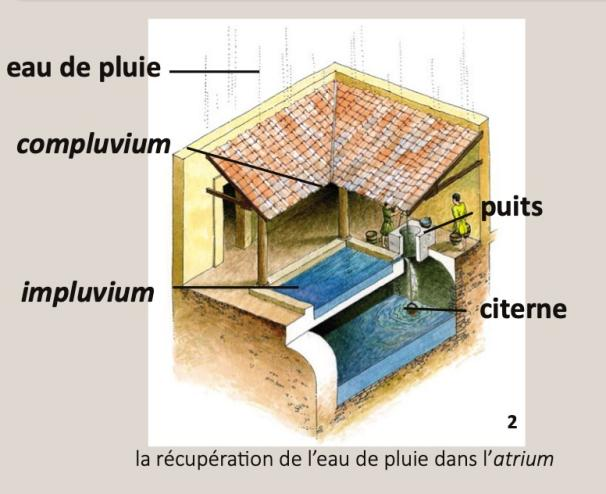 Source de l’image : https://gallo-romains.maison-pays.com/les_romains-pdf/Atrium.pdf